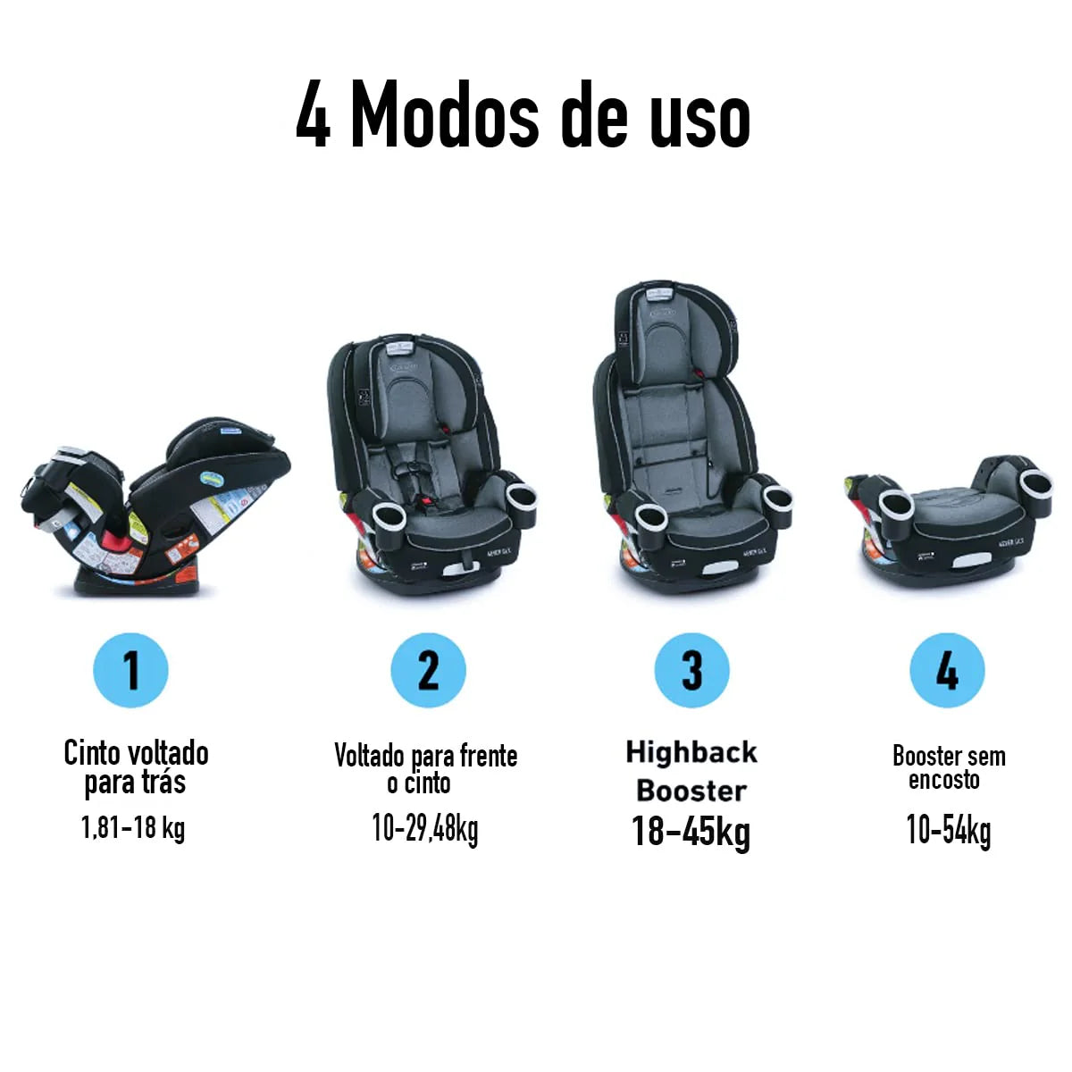 Graco 4Ever DLX 4 in 1 Car Seat. Infant to Toddler Car Seat - Product image 4