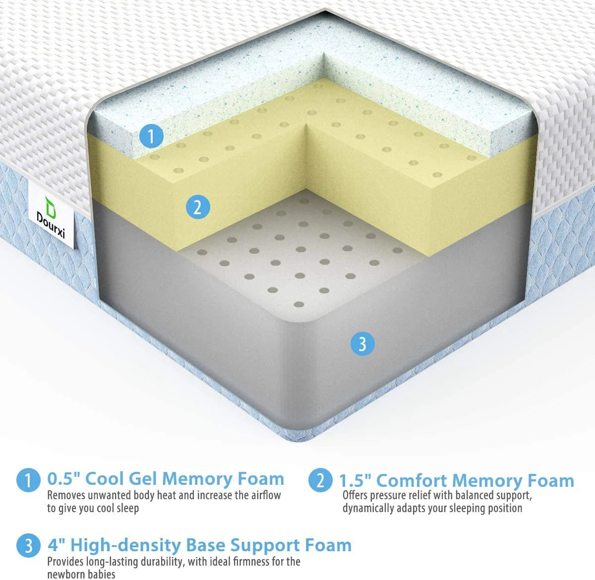Dual Sided Crib and Toddler Mattress, 6 in 2 - in - 1 Foam Baby Mattress for Standard Full Size Crib - Product image 2