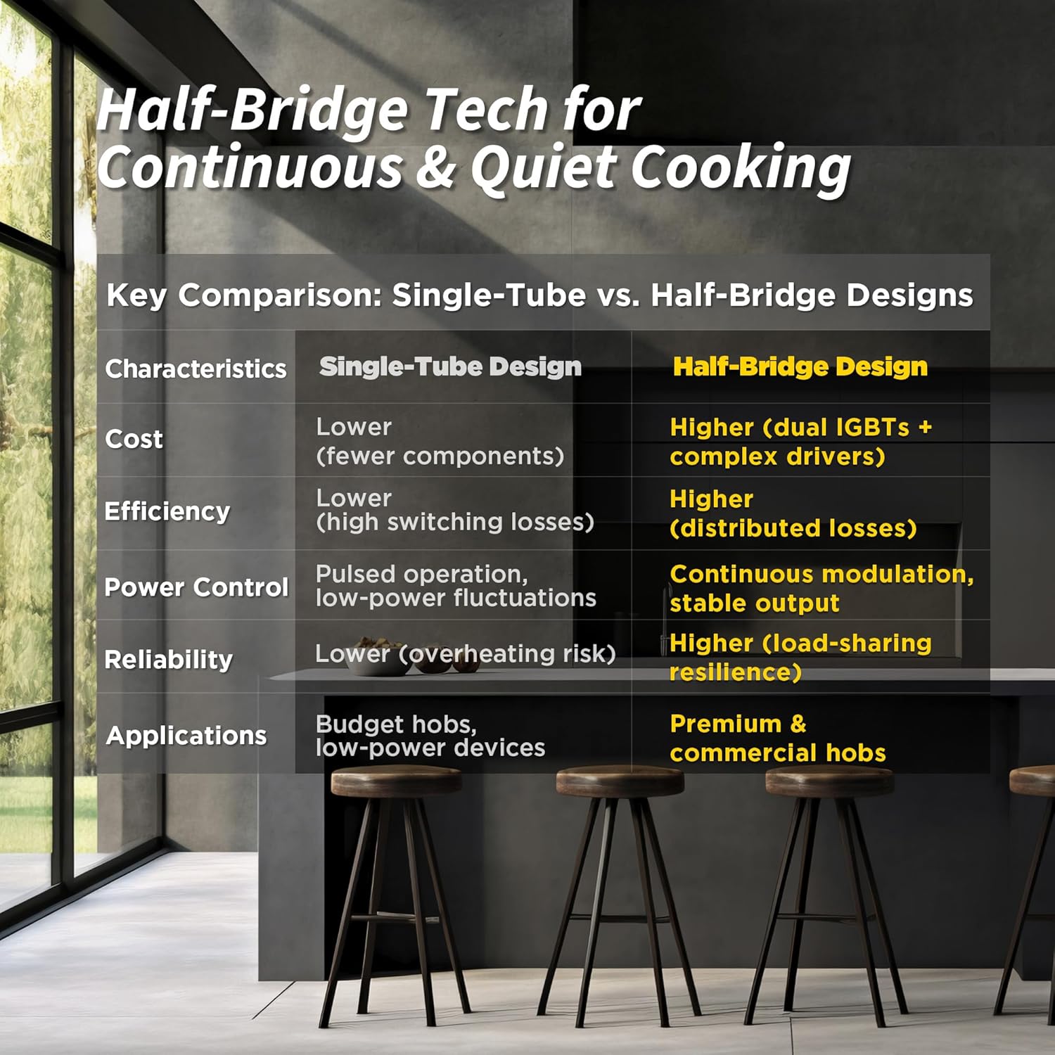 4 Burner Induction Hob, Induction Hob with Half-Deck Technology, Boost Function, Even Heating, 99 Min Timer, Safety Lock 6400W